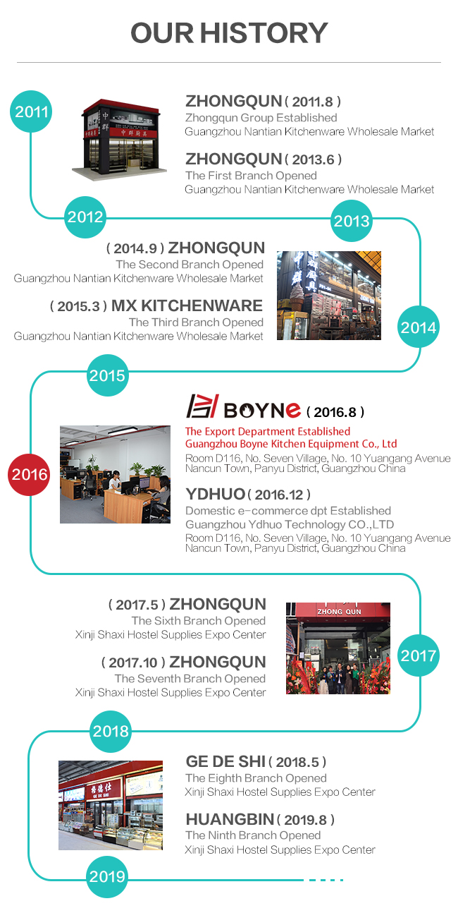 China Guangzhou Boyne Kitchen Equipment Co., Ltd. company profile